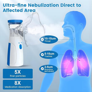 Portable Mesh Nebuliser Machine
