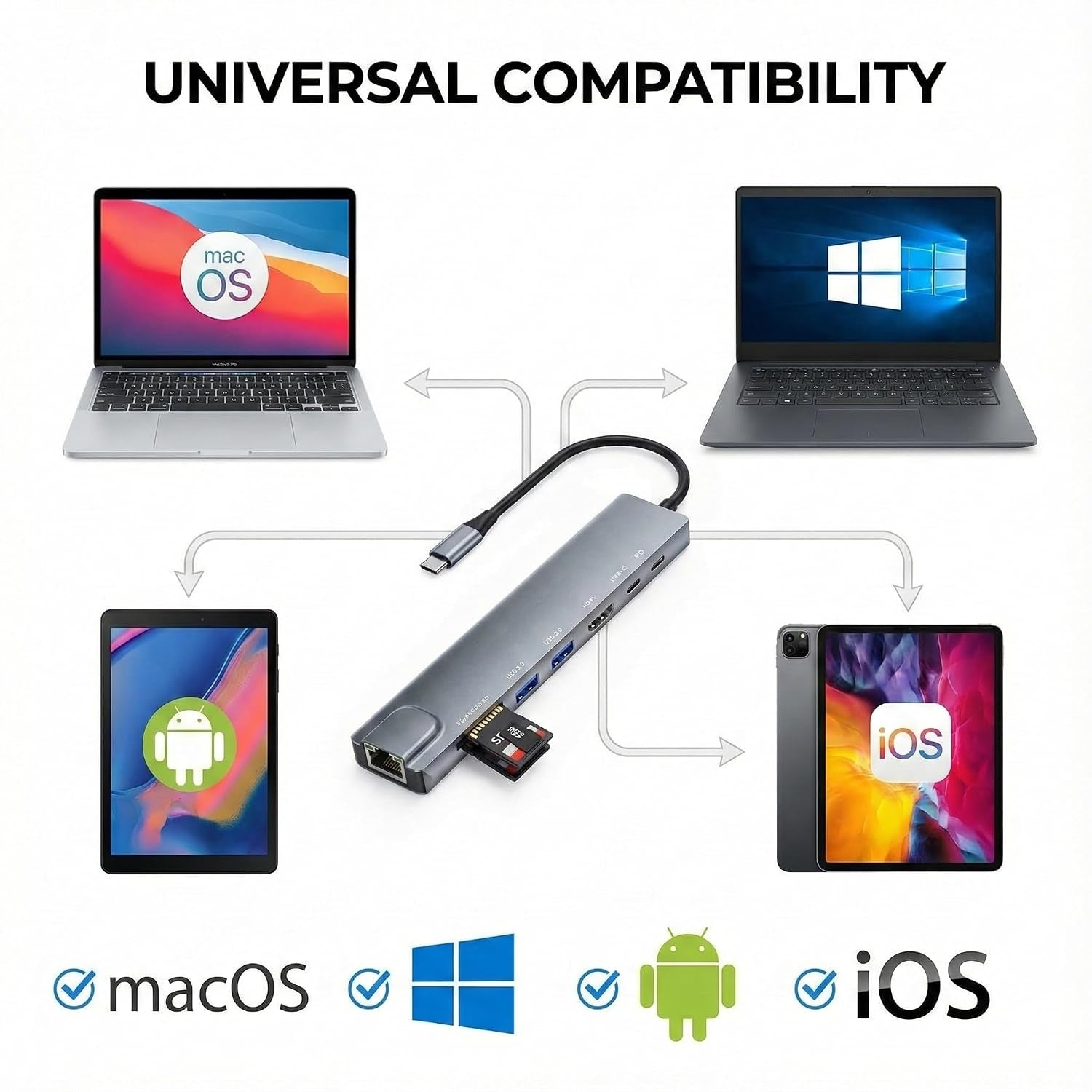 8-in-1 USB-C Multiport Hub & Docking Station